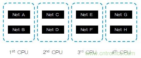 新的寄生電路提取挑戰(zhàn)，看先進(jìn)納米IC如何滿足新要求？
