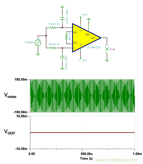 提高降噪效果，調(diào)節(jié)濾波器各組件行得通嗎？怎么調(diào)節(jié)？