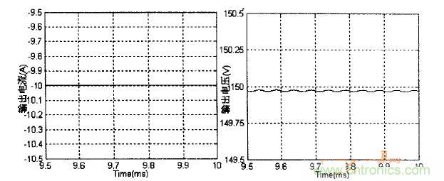 雙向DC-DC反向工作時變換器輸出電壓、電流波形