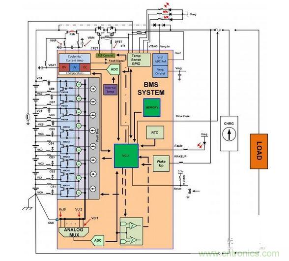 SEQ Figure * ARABIC 1：電池管理系統(tǒng)（BMS）功能塊的簡化示意圖。