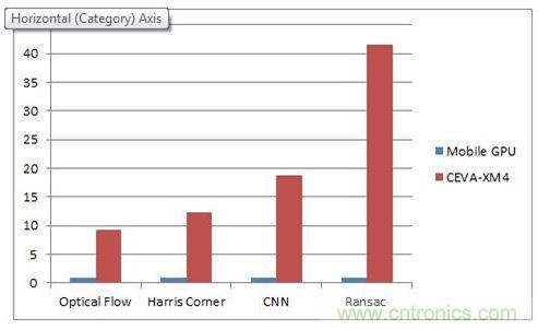 如何破除計算機視覺時代的硬件性能考驗？