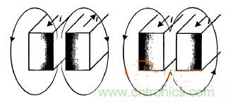 沒看過這些，你敢說自己懂感應(yīng)加熱電源？