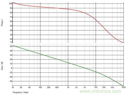 德州儀器專家講解：什么是隔離式電源補(bǔ)償？