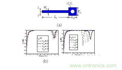 并聯(lián)短路枝節(jié)（a） 示意圖。 傳輸特性隨（b）線寬，（c） 長(zhǎng)度變化情況