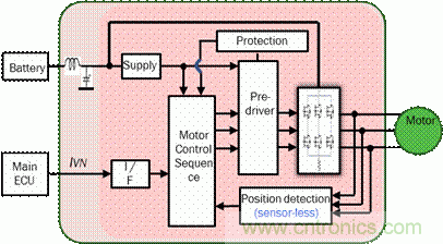 安森美自動(dòng)控制的汽車空調(diào)，讓你清涼一夏！