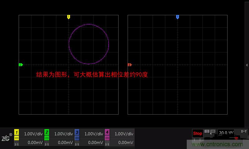 示波器的各種不同的視圖模式到底代表啥意思？