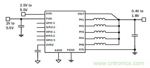 你的云是&ldquo;綠&rdquo;的嗎？
