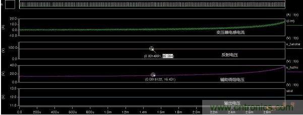 不同漏感下的反射電壓、輔助繞組電壓、輸出電壓對比