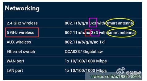 第二步：看支持的協(xié)議、頻率及空分流數(shù)