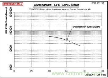 別小看了開關(guān)電源對LED顯示屏的作用！