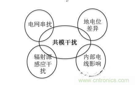 四、共模干擾是如何產(chǎn)生的？