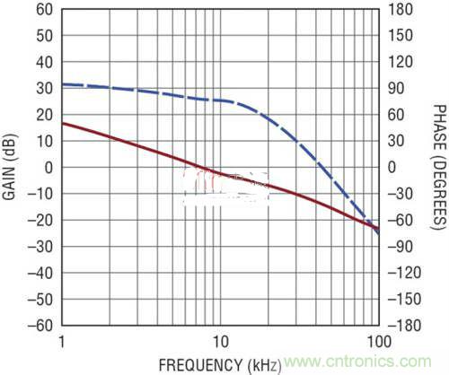 限制功率損耗？把同步降壓LED驅動器當成升壓轉換器行不行？