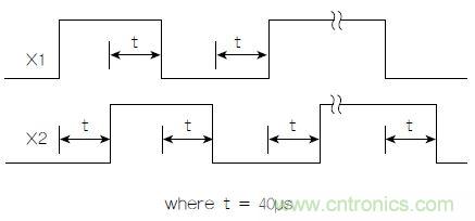 圖1：正交輸出波形(+X運(yùn)動(dòng))示例。