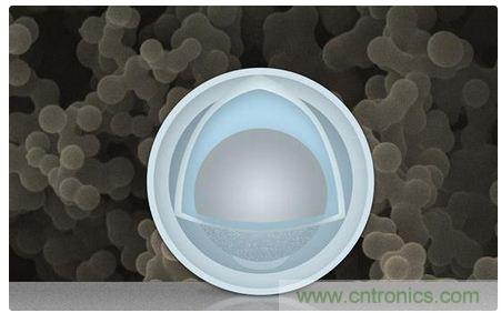 八大值得關(guān)注的新型電池技術(shù)，你知道幾個(gè)？