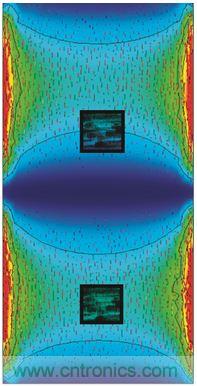 圖3. PCB諧振及慣性傳感器布置模擬。下方節(jié)區(qū)內(nèi)傳感器位置的諧振相關(guān)角速率信號(hào)被衰減。上方的第二個(gè)傳感器處于不平衡位置，更容易發(fā)生加速度和角速率信號(hào)畸變。感謝FEKO提供PCB圖像，版權(quán)歸其所有。