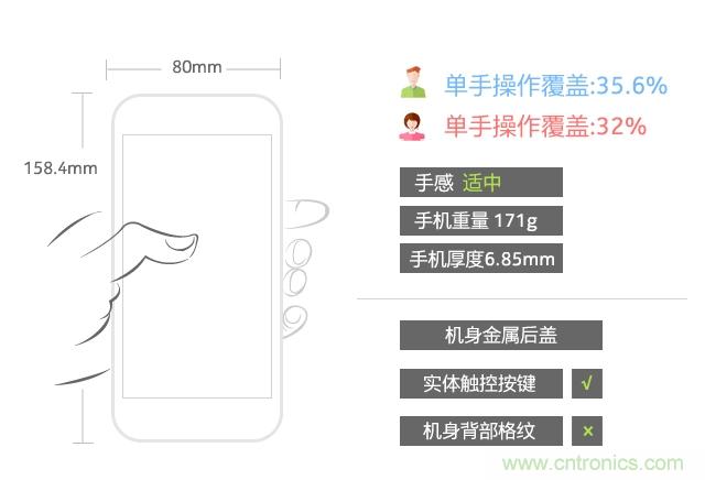 Hi-Fi革命！vivo X6 Plus深度評(píng)測(cè)：夠快才暢快