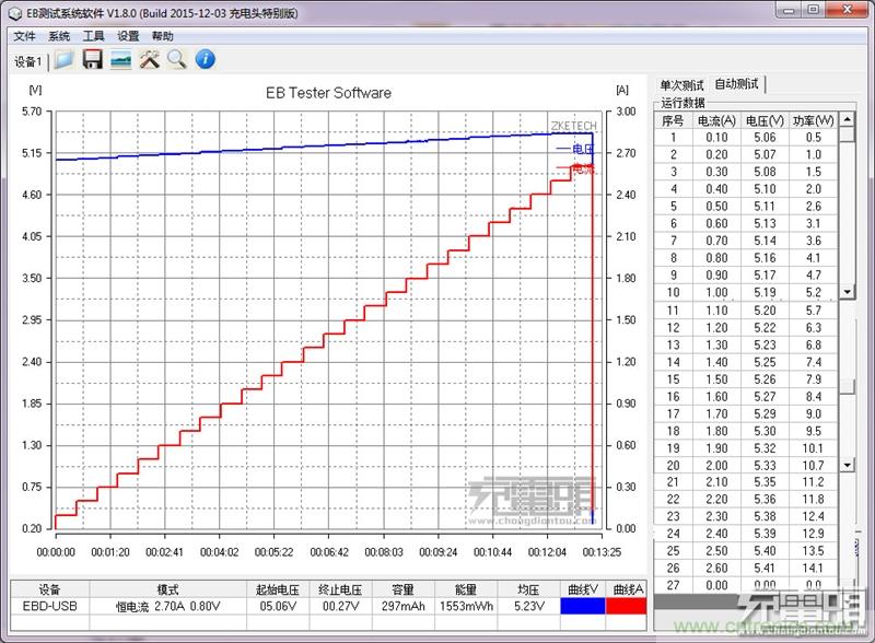 小米車載充電器拆解評測：49元能讓這枚&ldquo;子彈&rdquo;飛多遠(yuǎn)？