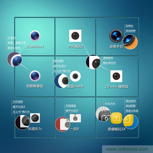 2015年9款千元智能手機(jī)橫評(píng)：誰(shuí)才是紅海霸主？