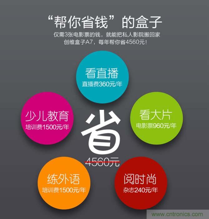 創(chuàng)維盒子A7評(píng)測(cè)：明明可以靠&ldquo;臉&rdquo;吃飯,卻偏偏要靠實(shí)力