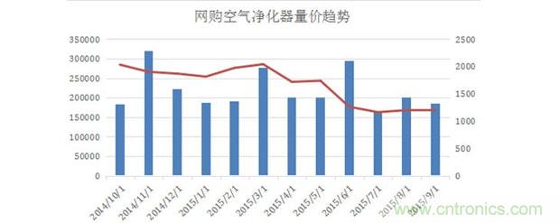 2015年度空氣凈化器行業(yè)，你不可不知的十大大事件盤點