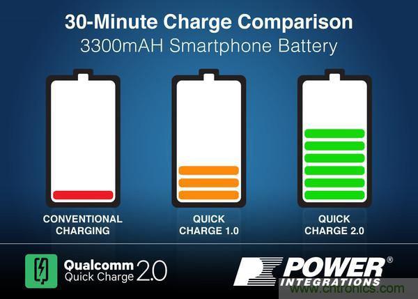 手機(jī)快充技術(shù)全面來(lái)襲，該如何選擇合適的充電方案
