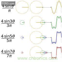 看了這篇文章你還不懂傅里葉變換，那就真無解了！