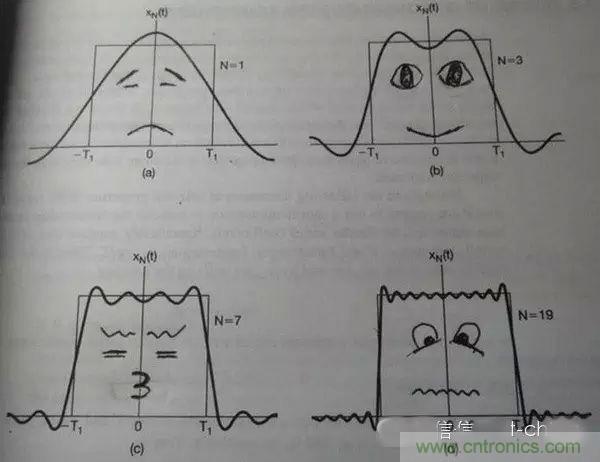 看了這篇文章你還不懂傅里葉變換，那就真無解了！