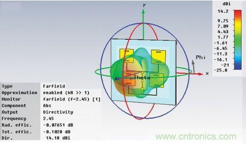 能量收集天線助力無線傳感器打響低成本&ldquo;攻堅(jiān)戰(zhàn)&rdquo;