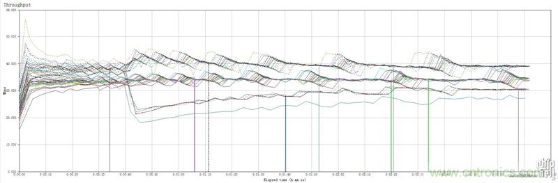 無線性能很野蠻的上網(wǎng)&ldquo;指揮官&rdquo;&mdash;&mdash;網(wǎng)件R8500
