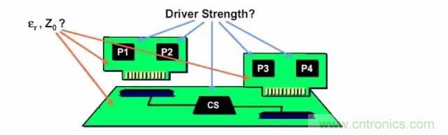 求助&mdash;&mdash;反射、串?dāng)_、抖動(dòng)后，我的信號(hào)變成什么鬼？