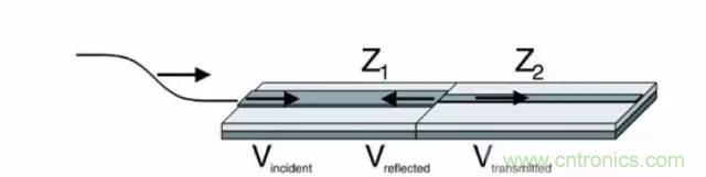 求助&mdash;&mdash;反射、串?dāng)_、抖動(dòng)后，我的信號(hào)變成什么鬼？