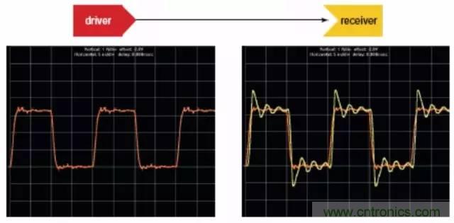 求助&mdash;&mdash;反射、串?dāng)_、抖動(dòng)后，我的信號(hào)變成什么鬼？