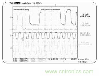 示波器的分類簡介都在這里，趕緊收藏吧！