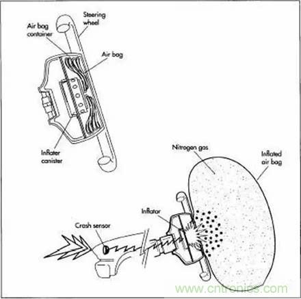 20個(gè)汽車(chē)發(fā)展史上的第一次 你知道幾個(gè)？