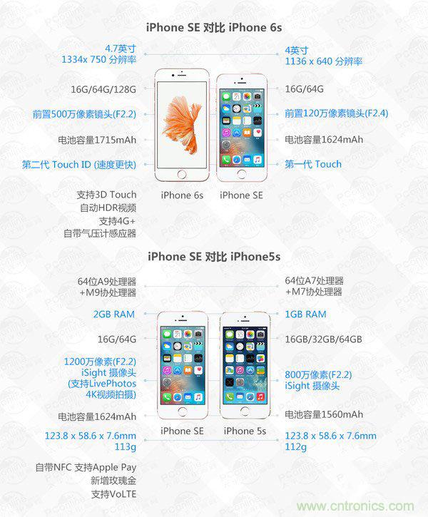 有什么地方?jīng)]有變？iPhone SE真機(jī)拆解