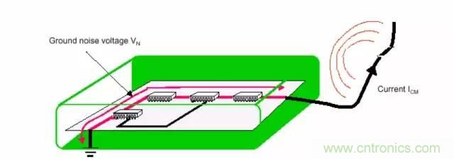 熱帖整理：EMC理論基礎(chǔ)，讓你從此遠(yuǎn)離EMC困擾！