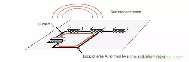 熱帖整理：EMC理論基礎(chǔ)，讓你從此遠(yuǎn)離EMC困擾！