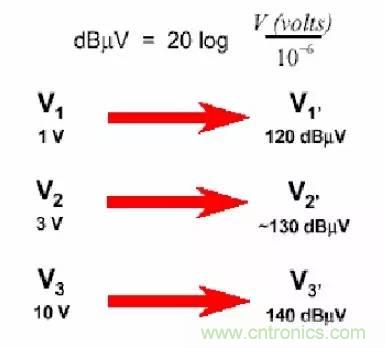 熱帖整理：EMC理論基礎(chǔ)，讓你從此遠(yuǎn)離EMC困擾！
