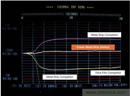 電池供電設(shè)備電流監(jiān)控的三個要點&mdash;&mdash;你真的做對了嗎？