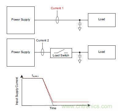 什么是負(fù)載開關(guān)，為什么需要負(fù)載開關(guān)？