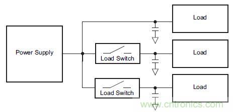 什么是負(fù)載開關(guān)，為什么需要負(fù)載開關(guān)？
