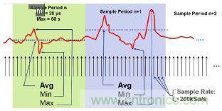 工程師該如何估計(jì)無(wú)線傳感器電池供電時(shí)間？