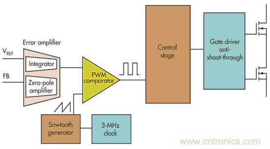 電壓模式、遲滯和基于遲滯：選擇哪一種呢？