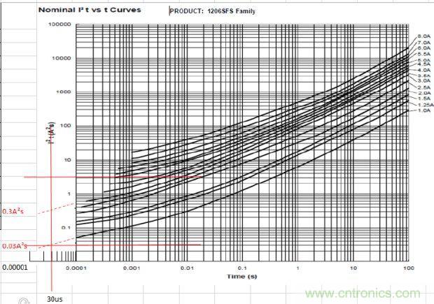 從臺灣&ldquo;206地震&rdquo;來看Fuse如何選型？