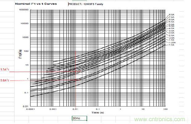 從臺灣&ldquo;206地震&rdquo;來看Fuse如何選型？