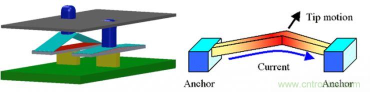 揭秘VR及移動設備如何實現(xiàn)眼動追蹤？