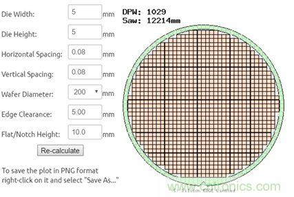 揭秘VR及移動設備如何實現(xiàn)眼動追蹤？