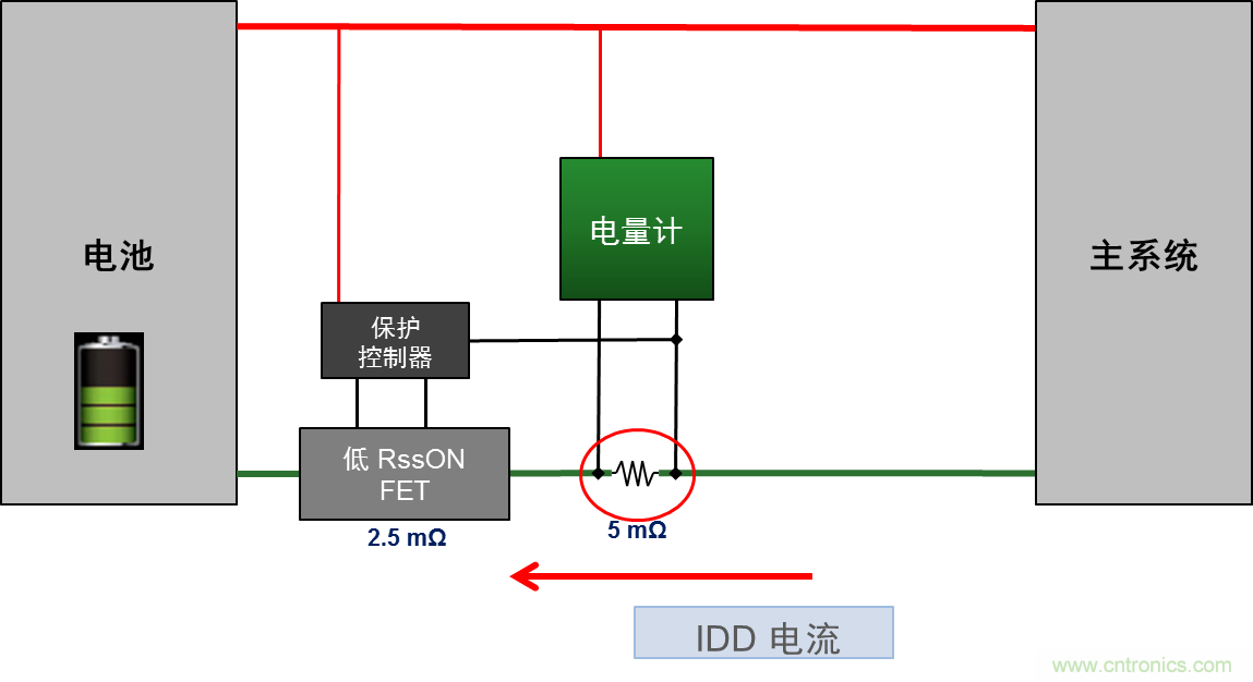 可穿戴設(shè)備電量計的準(zhǔn)確度令人堪憂，如何破解？