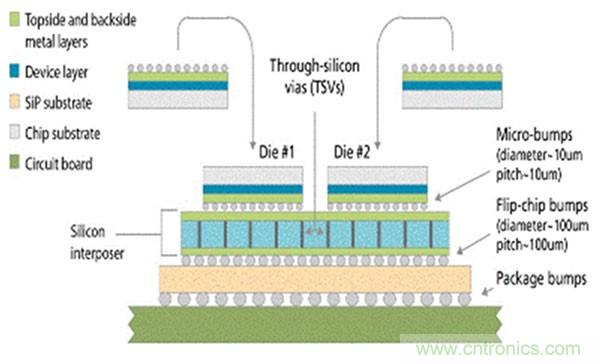 電子元件的這些前瞻技術(shù)你可曾聽說？