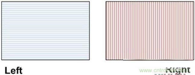 雙目重疊技術在VR中有什么作用？